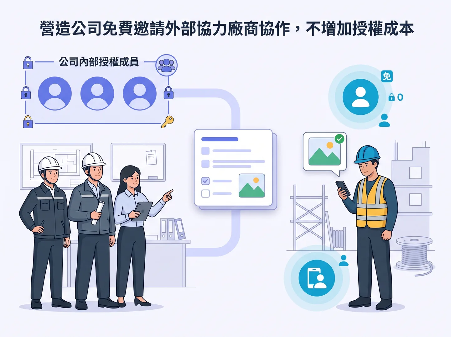 營造方以授權帳號交辦工作給使用免費個人版的下包商，下包商只可查看被提供的工作並回傳完工照片