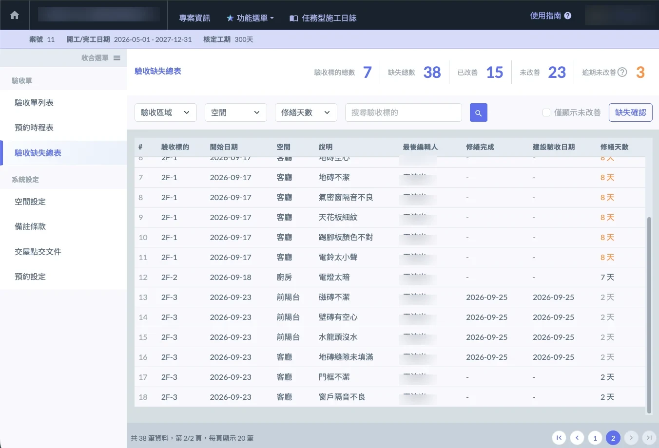 Jobdone 驗收缺失總表，顯示驗收標的、缺失與改善狀態統計及列表